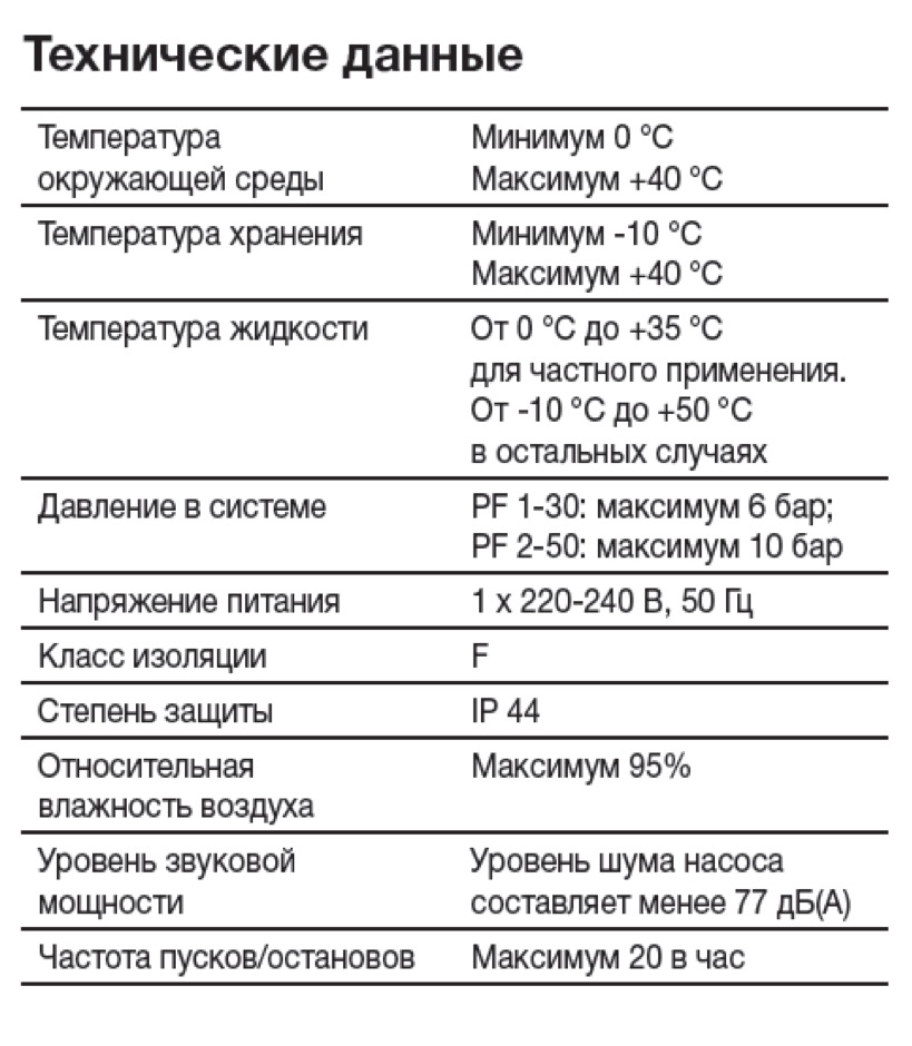 Насосы Grundfos PF - новинка для водоснабжения и полива. Основные характеристики и преимущества.