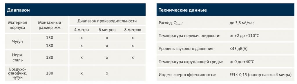 Циркуляционный насос Grundfos Alpha2 - простая и быстрая гидравлическая балансировка системы отопления Циркуляционный насос Grundfos Alpha2 - простая и быстрая гидравлическая балансировка системы отопления