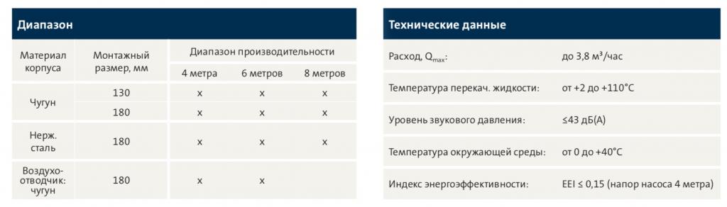 Циркуляционный насос Grundfos Alpha2 - простая и быстрая гидравлическая балансировка системы отопления