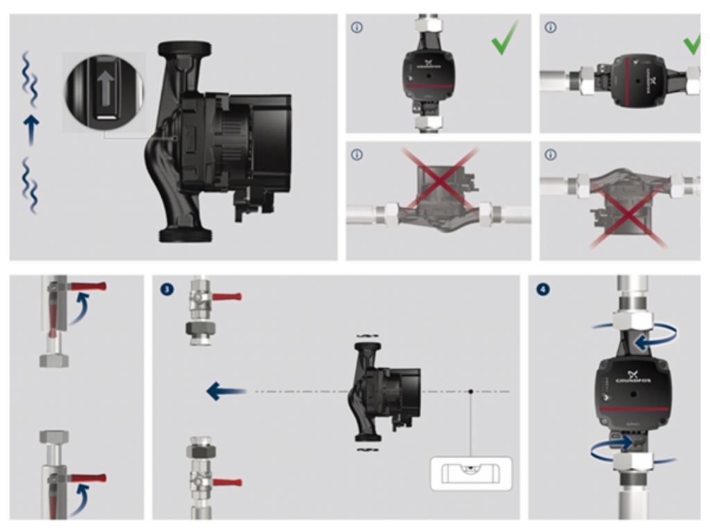 Alpha1 l Grundfos - энергоэффективный циркуляционный насос для отопления Грундфос. Насосы Альфа Грундфос - вершина качества.