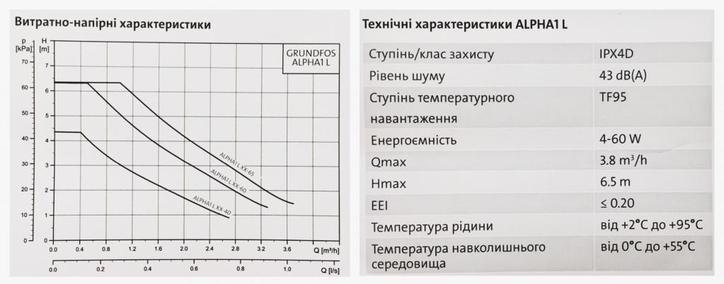 Циркуляционный насос Grundfos Alpha 1 L (Грундфос Альфа 1 Л) - насос для системы отопления, насос для котла. Циркуляционный насос Grundfos Alpha 1 L (Грундфос Альфа 1 Л) - насос для системы отопления, насос для котла.