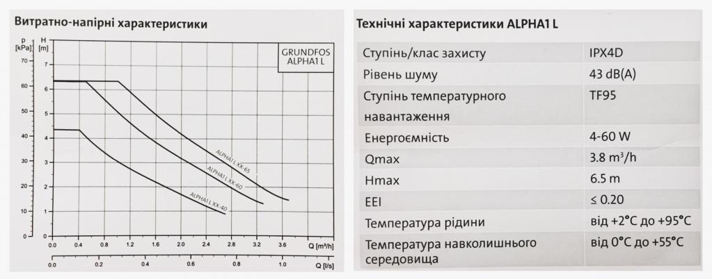 Циркуляционный насос Grundfos Alpha 1 L (Грундфос Альфа 1 Л) - насос для системы отопления, насос для котла.