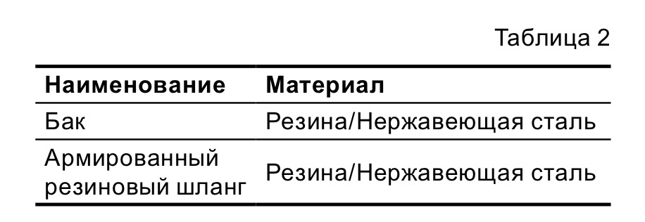 Насос для води JPA Grundfos. Характеристики. Переваги. Купити насос Грундфос в Одесі.