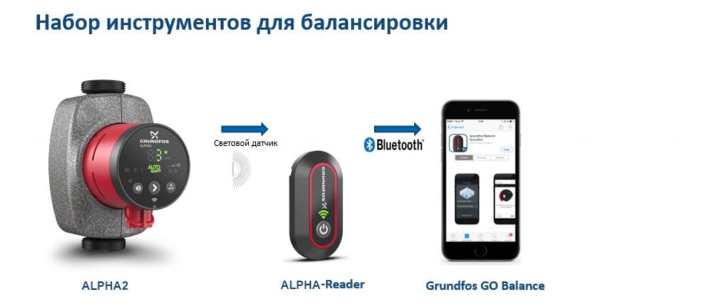 Циркуляционный насос Grundfos Alpha2 для балансировки системы отопления. Как провести балансировку системы отопления с помощью Alpha2.