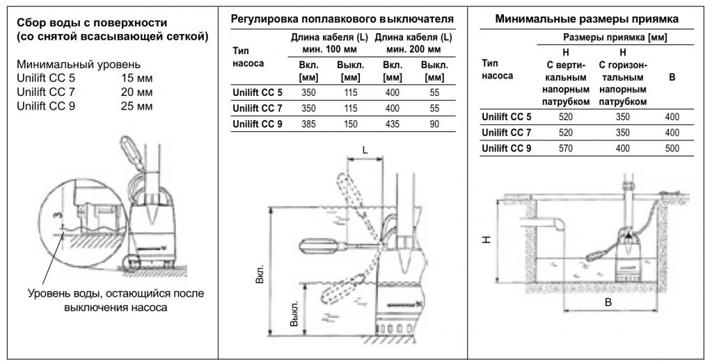 Монтаж дренажного насоса Grundfos Unilift CC (Грундфос Унилифт)