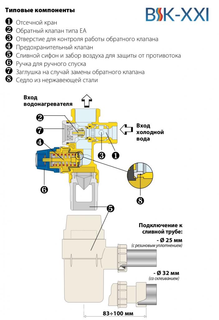 Основные компоненты Предохранительной группы для накопительного водонагревателя Caleffi 5261