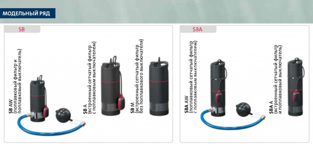 Погружной насос для колодца Grundfos SB / погружной насосная установка для колодца Grundfos SBA.
