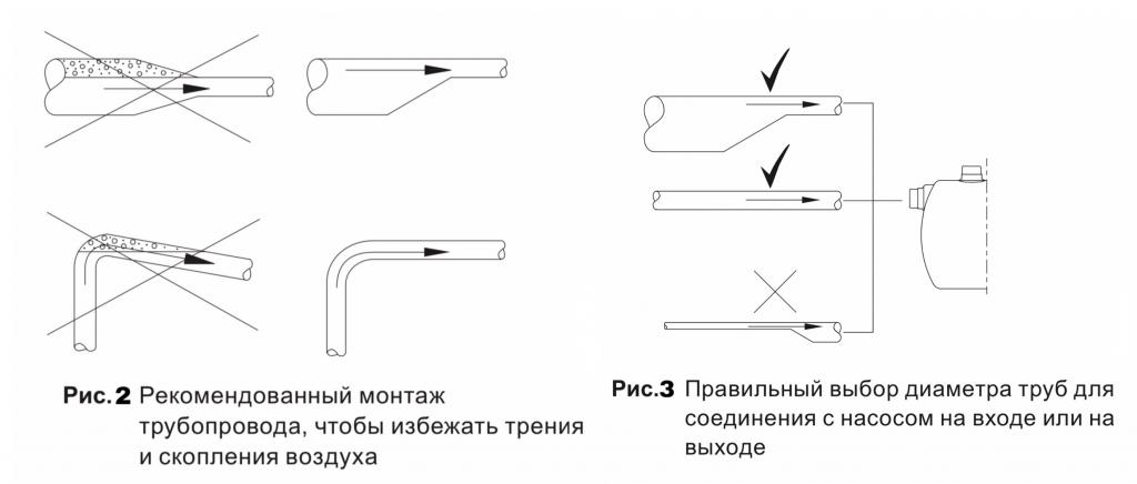 Усовершенствованный насос GRUNDFOS JP — простое, надежное и недорогое решение для бытовых систем водоснабжения. Насосы ГРУНДФОС Одесса.