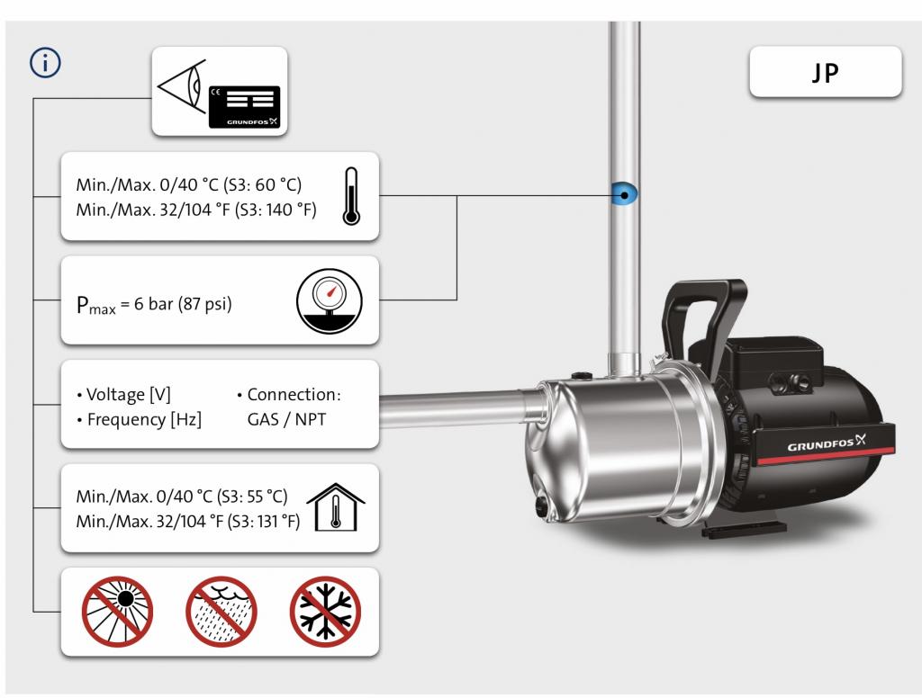 Усовершенствованный насос GRUNDFOS JP — простое, надежное и недорогое решение для бытовых систем водоснабжения. Насосы ГРУНДФОС Одесса.
