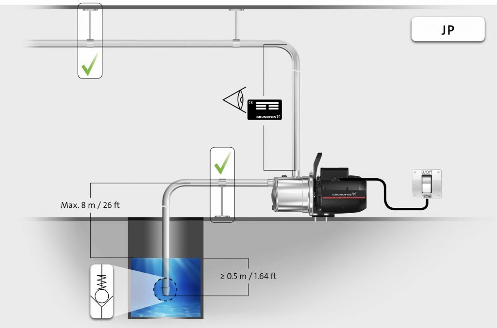 Усовершенствованный насос GRUNDFOS JP — простое, надежное и недорогое решение для бытовых систем водоснабжения. Насосы ГРУНДФОС Одесса.
