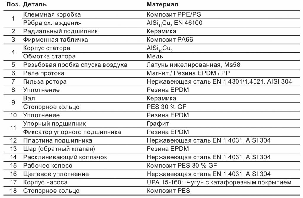 Слабый напр воды в квартире — распространённая проблема. Новый Grundfos UPA 15-160 поможет её решить.